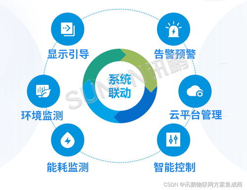 訊鵬智慧公廁系統(tǒng)解決方案新升級(jí) 大不同，智慧管理再攀高峰